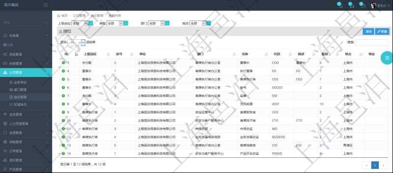 項目管理軟件查詢崗位列表返回的信息有：上級崗位、序號、單位、部門、名稱、代碼、描述、級別及地點和地址等。