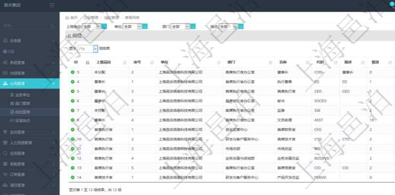 項(xiàng)目管理軟件查詢(xún)崗位列表返回的信息有：上級(jí)崗位、序號(hào)、單位、部門(mén)、名稱(chēng)、代碼、描述、級(jí)別及地點(diǎn)和地址等。