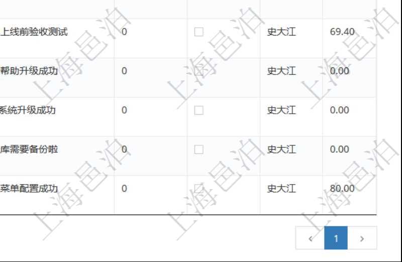 項(xiàng)目管理軟件使用用戶通知來實(shí)現(xiàn)系統(tǒng)與用戶之間的溝通，系統(tǒng)管理員可在用戶消息查詢頁面查詢得到所有用戶通知。