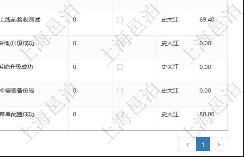 項目管理軟件在執(zhí)行業(yè)務(wù)流程的過程中，上一步結(jié)束后需要下一步用戶接著處理的，會給下一步用戶自動發(fā)送一個待做任務(wù)消息，實現(xiàn)了業(yè)務(wù)流程流轉(zhuǎn)的連接。