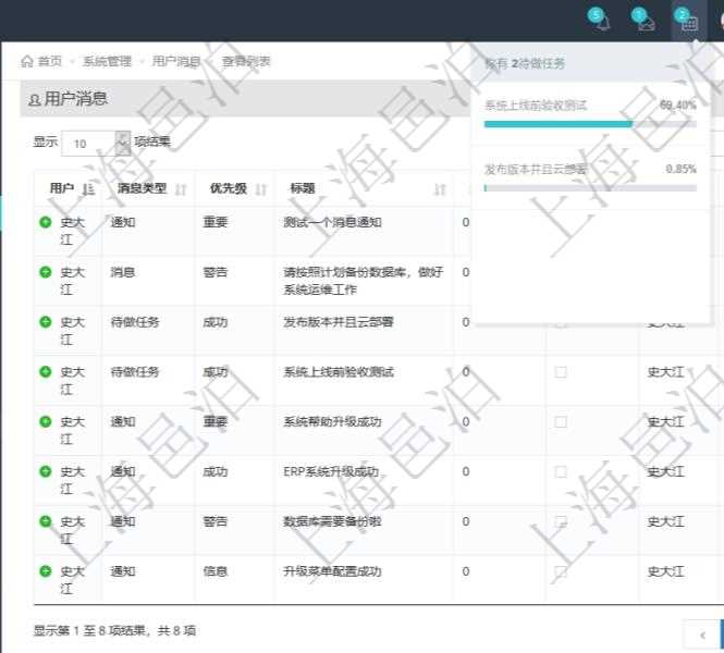 項目管理軟件在執(zhí)行業(yè)務流程的過程中，上一步結(jié)束后需要下一步用戶接著處理的，會給下一步用戶自動發(fā)送一個待做任務消息，實現(xiàn)了業(yè)務流程流轉(zhuǎn)的連接。