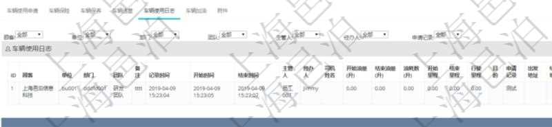 在項(xiàng)目管理軟件車(chē)輛管理系統(tǒng)查詢(xún)車(chē)輛信息還會(huì)返回關(guān)聯(lián)的車(chē)輛使用日志：?jiǎn)挝?、部門(mén)、團(tuán)隊(duì)、備注、記錄時(shí)間、開(kāi)始時(shí)間、結(jié)束時(shí)間、主管人、經(jīng)辦人、司機(jī)姓名、開(kāi)始油量、結(jié)束油量、油耗數(shù)量、開(kāi)始里程、結(jié)束里程、行駛里程、目的、申請(qǐng)記錄、出發(fā)地址、結(jié)束地址。