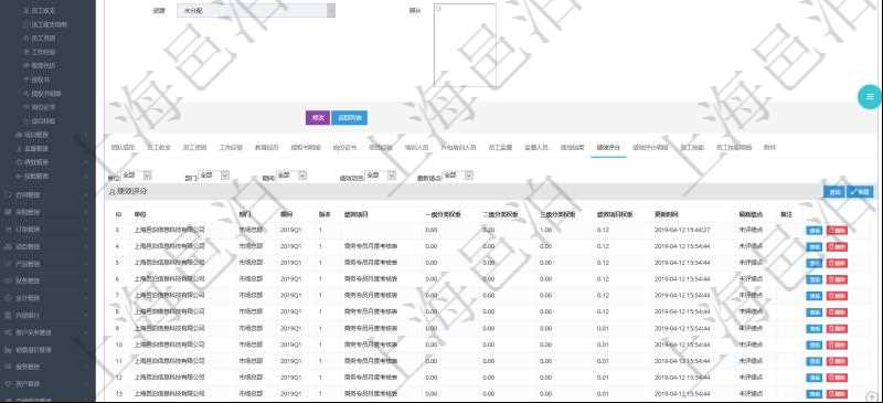 項(xiàng)目管理軟件人力資源管理模塊員工基本信息資料明細(xì)查詢還可以關(guān)聯(lián)查詢更多相關(guān)資料，比如績效評分：單位、部門、期間、人力資源類型、人力團(tuán)隊(duì)資源、版本、績效項(xiàng)目、一級分類權(quán)重、二級分類權(quán)重、三級分類權(quán)重、績效項(xiàng)目權(quán)重、更新時間等。