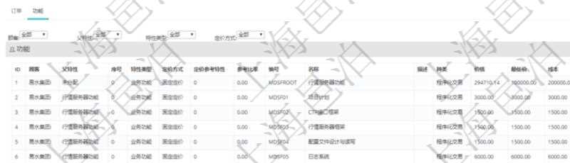 在項目管理軟件銷售報價管理系統(tǒng)查詢產(chǎn)品時除了返回產(chǎn)品的基礎(chǔ)配置信息外，還包括產(chǎn)品的分解功能報價信息：父功能特性、序號、特性類型、定價方式、定價參考特性、參考比率、功能編號、功能名稱、功能描述、功能種類、價格、最低價、成本等。